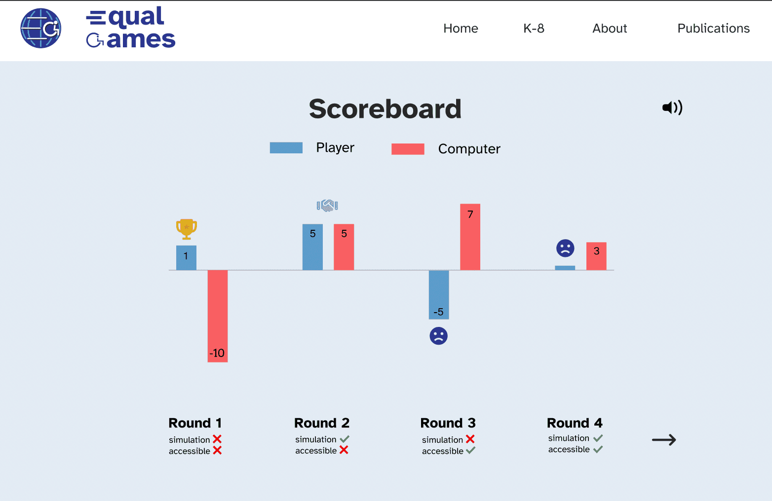 Scoreboard results page showing player vs computer rounds