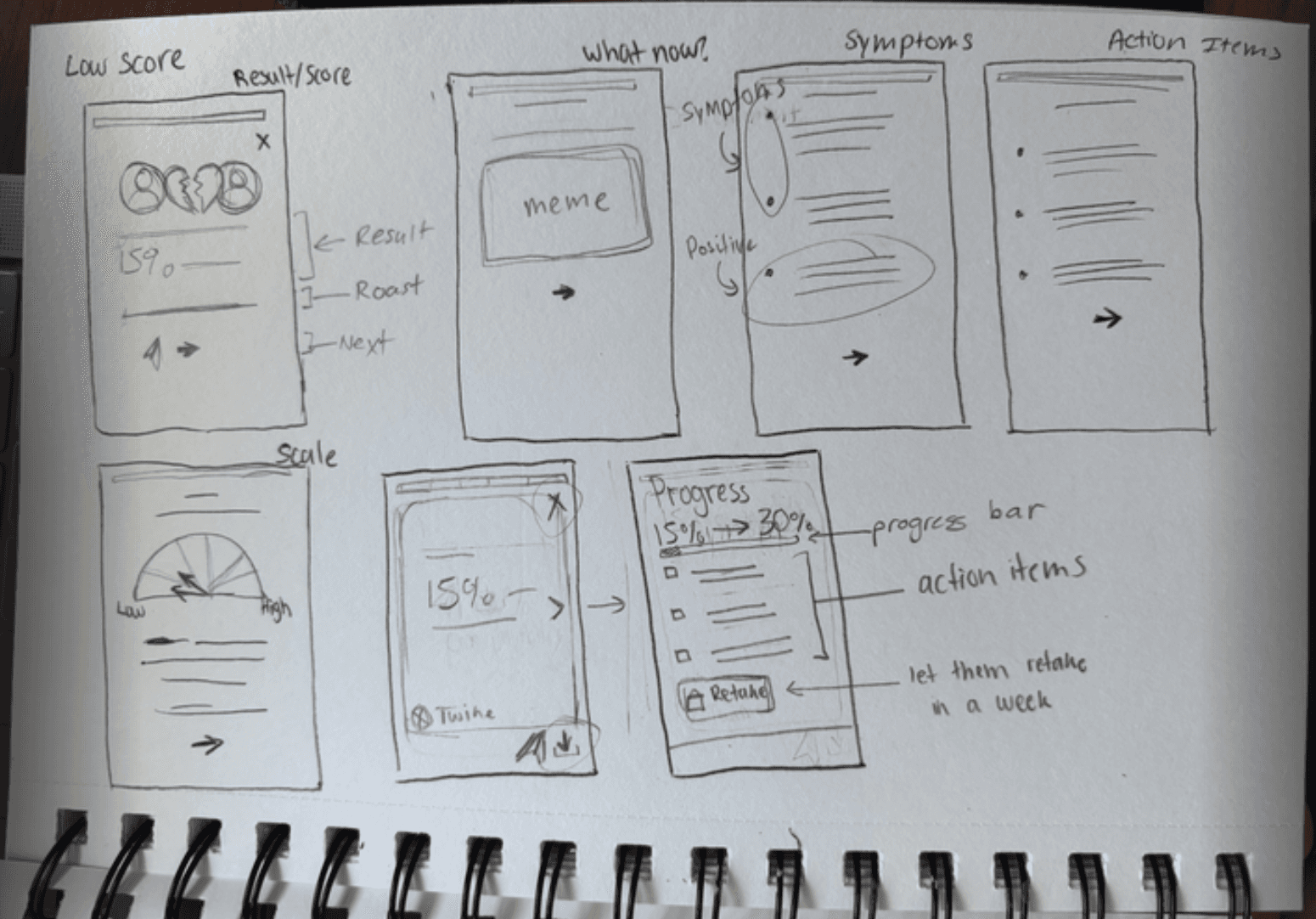 Tied paper wireframes — results & scale